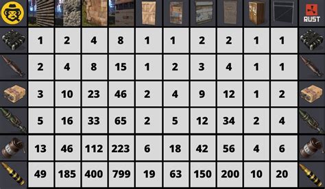 best way to break sheet metal wall rust|Rust Raid Cost Chart.